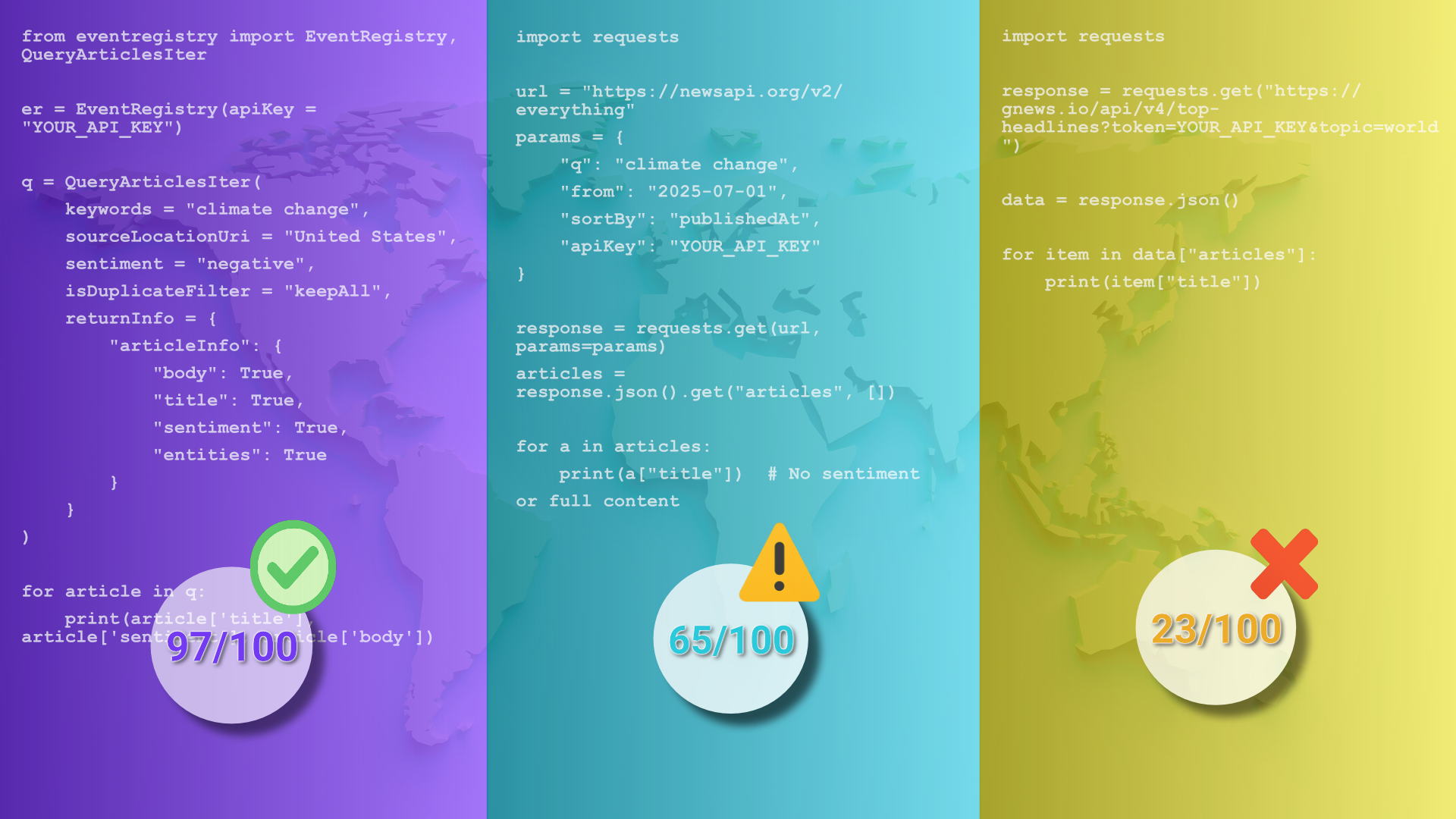 The Best News API? 2025 Comparison of 8 Providers