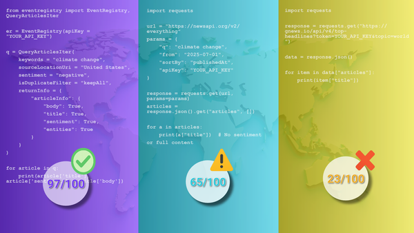 The Best News API? 2025 Comparison of 8 Providers
